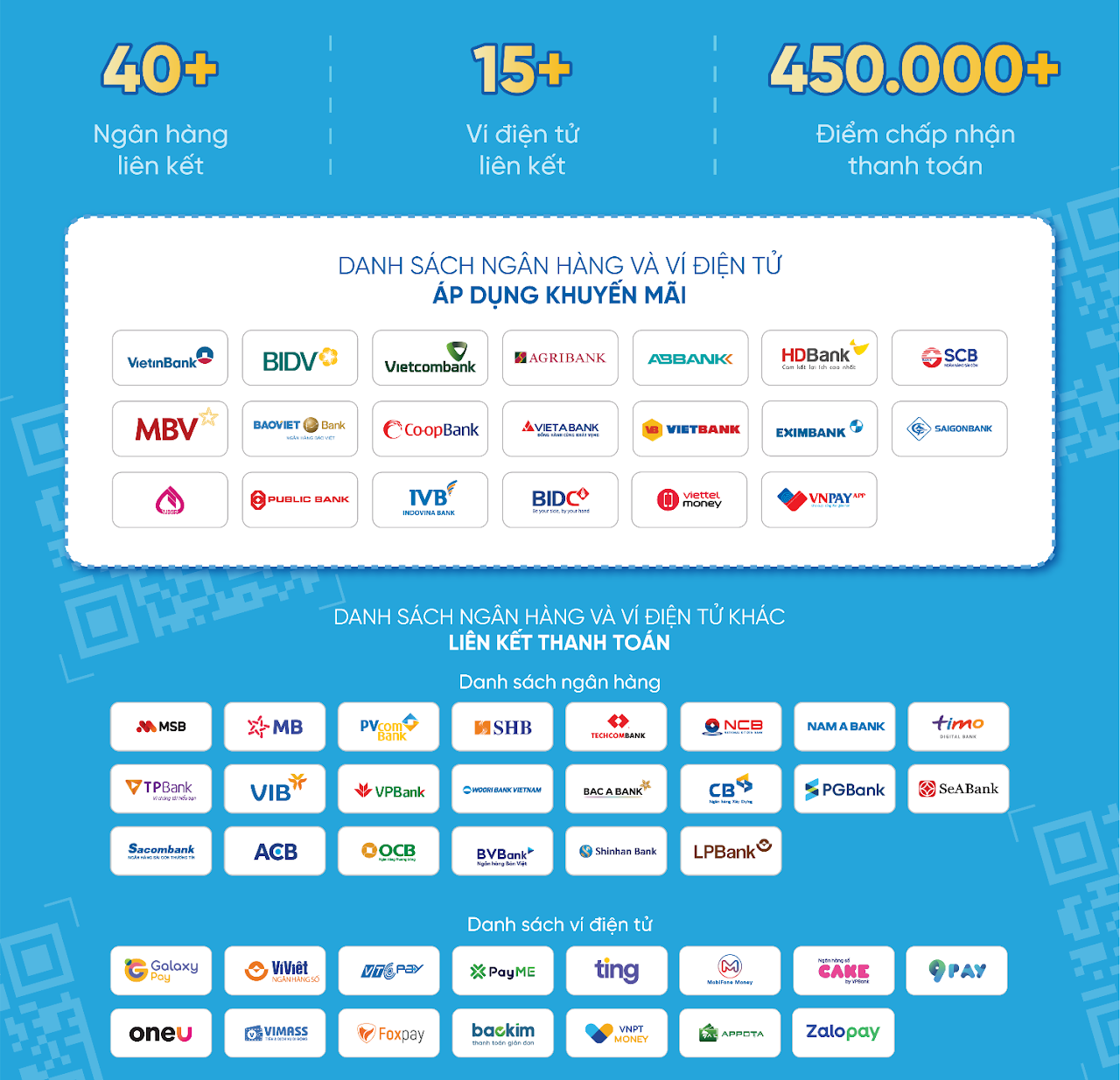 huong dan thanh toan vnpay tren website